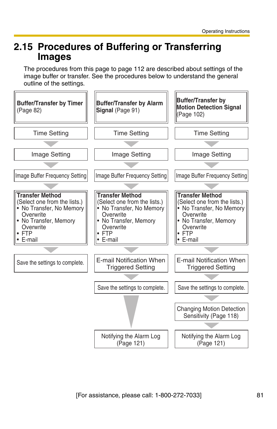 15 procedures of buffering or transferring images | Panasonic BB-HCS301A User Manual | Page 81 / 172