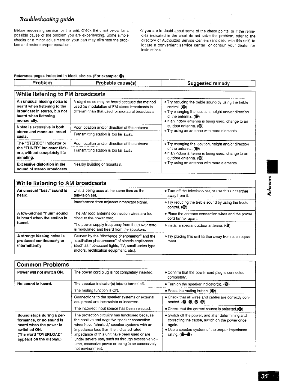 Whsie listening to, Broadcasts, Common problems | Troubleshooting guide, While iistening io fivt broadcasts, Problem probable cause(s) suggested remedy | Panasonic SA-AX6 User Manual | Page 35 / 36