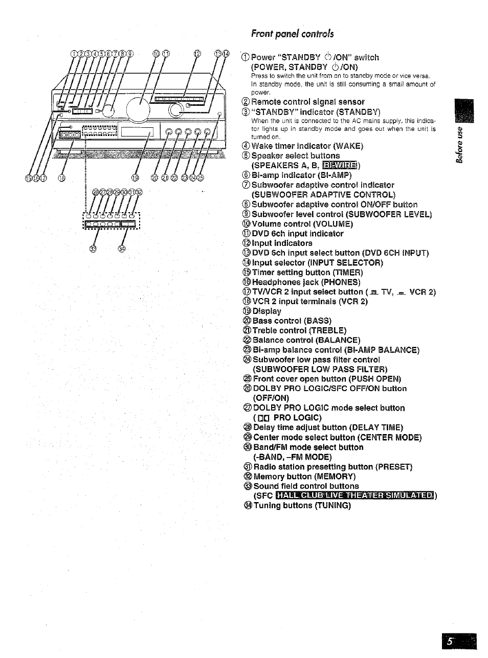 Panasonic SA-AX6 User Manual | Page 5 / 36