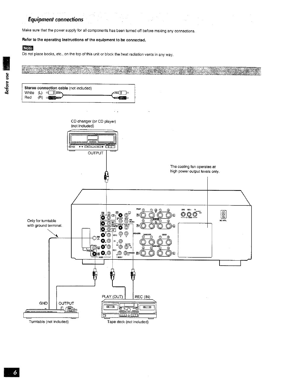 Panasonic SA-AX6 User Manual | Page 6 / 36