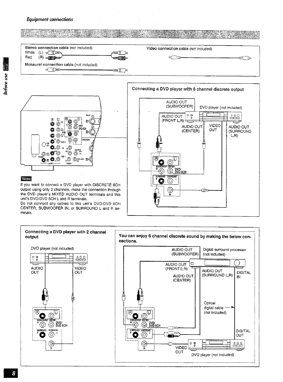 Panasonic SA-AX6 User Manual | Page 8 / 36