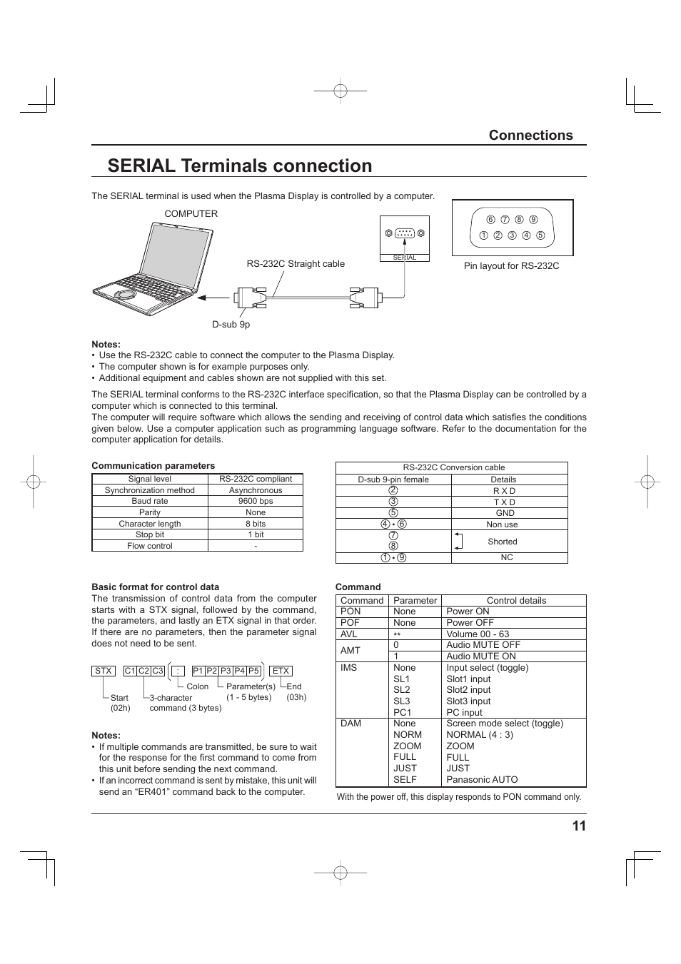 Serial terminals connection, 11 connections | Panasonic TH-37PH9UK User Manual | Page 11 / 100