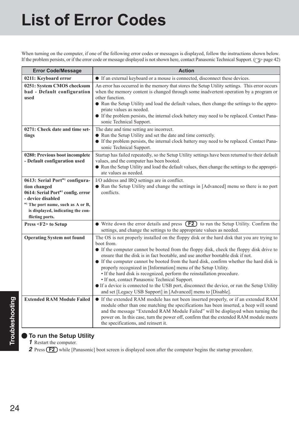 Troubleshooting, List of error codes | Panasonic CF-73 Series User Manual | Page 24 / 44