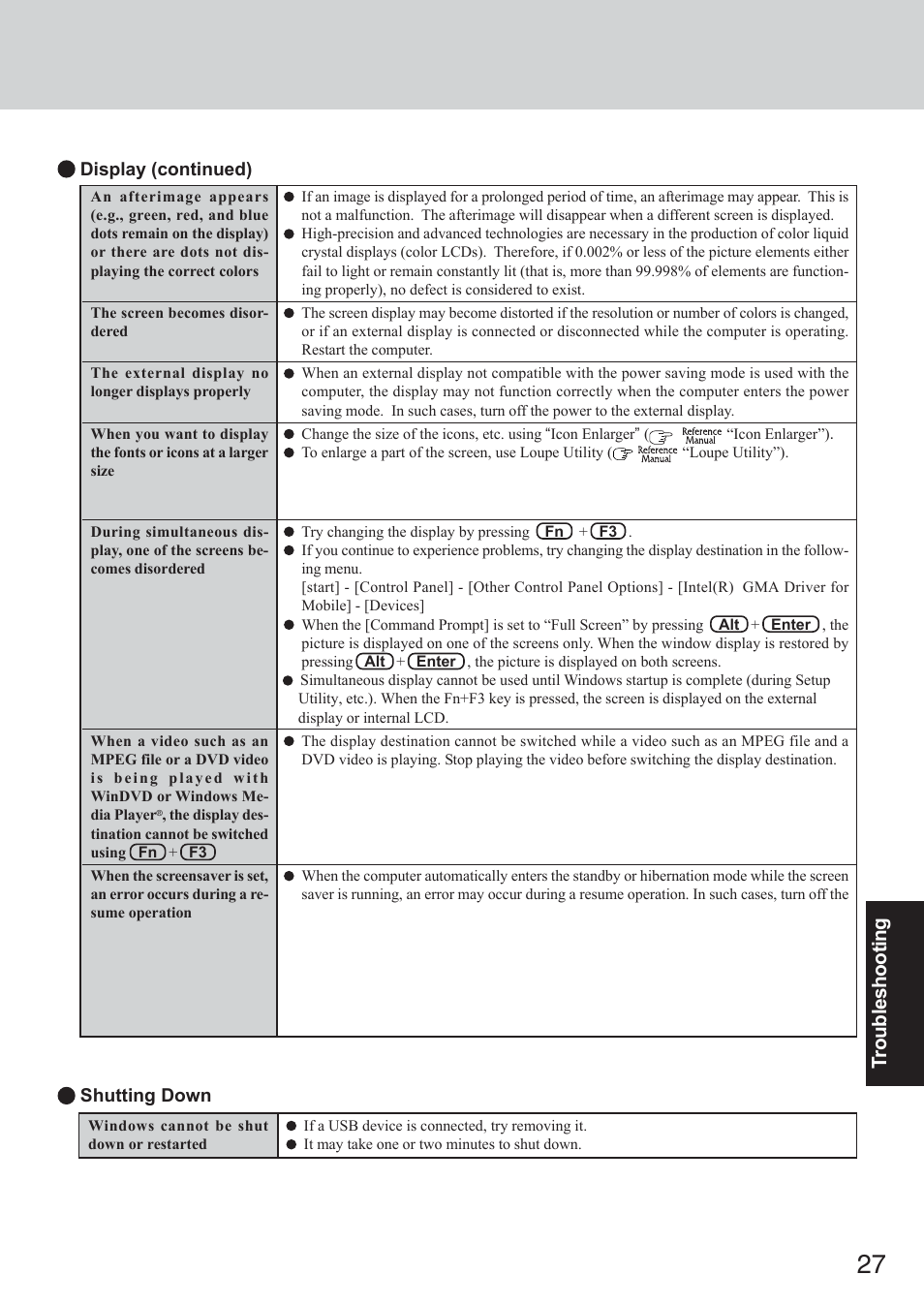 Troubleshooting | Panasonic CF-73 Series User Manual | Page 27 / 44