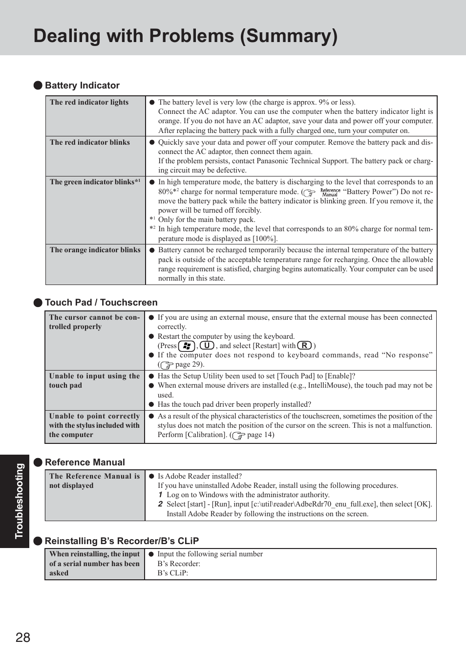 Dealing with problems (summary) | Panasonic CF-73 Series User Manual | Page 28 / 44