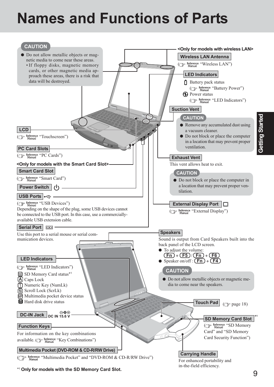 Names and functions of parts, Getting s tarted | Panasonic CF-73 Series User Manual | Page 9 / 44