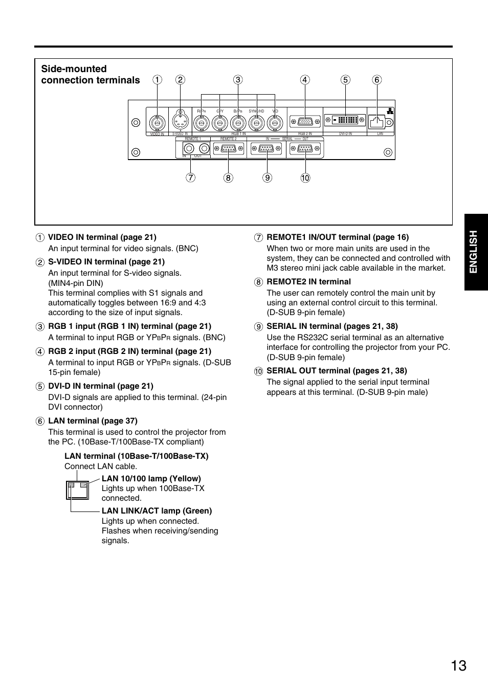 English, Side-mounted connection terminals | Panasonic DLP PT-D5600E User Manual | Page 13 / 60