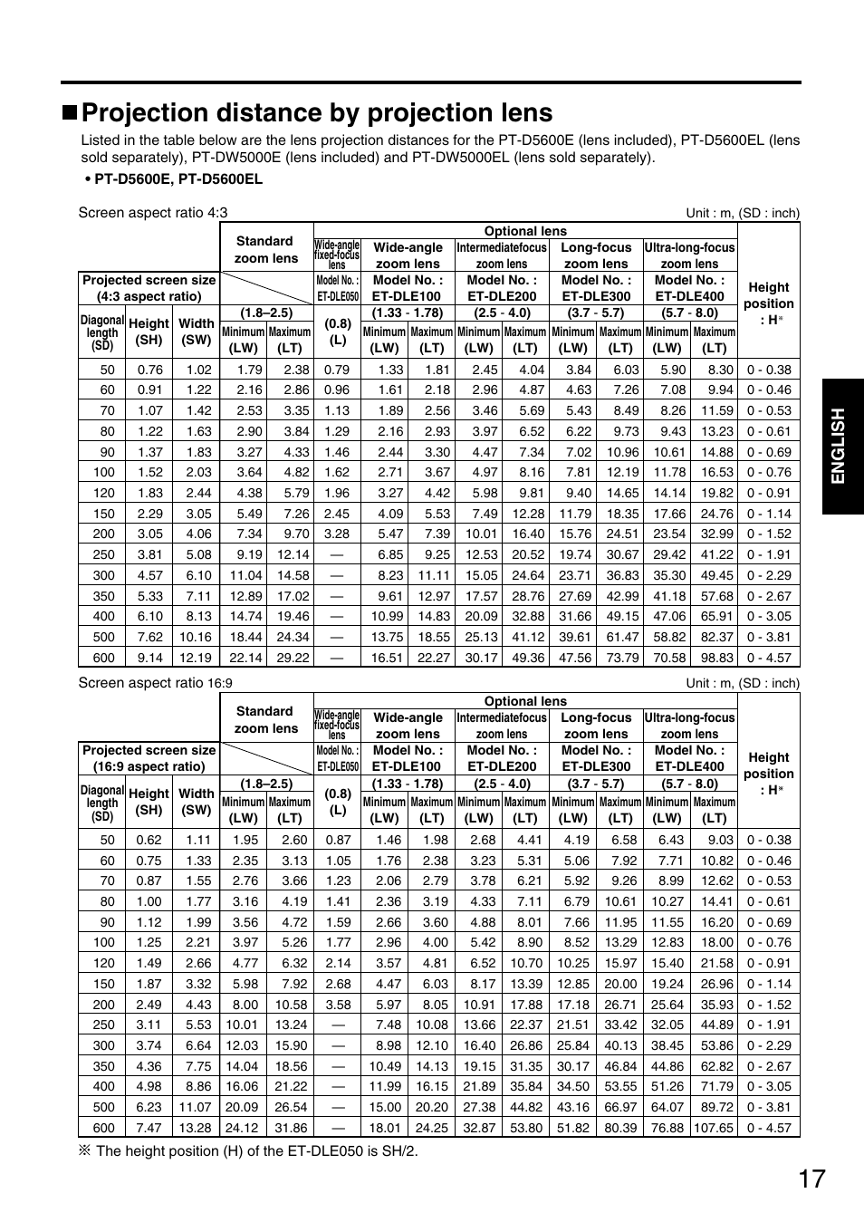 Projection distance by projection lens, English | Panasonic DLP PT-D5600E User Manual | Page 17 / 60