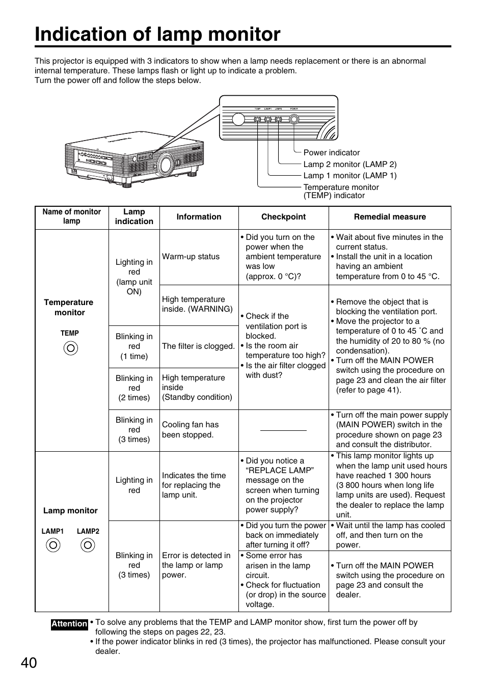 Indication of lamp monitor | Panasonic DLP PT-D5600E User Manual | Page 40 / 60