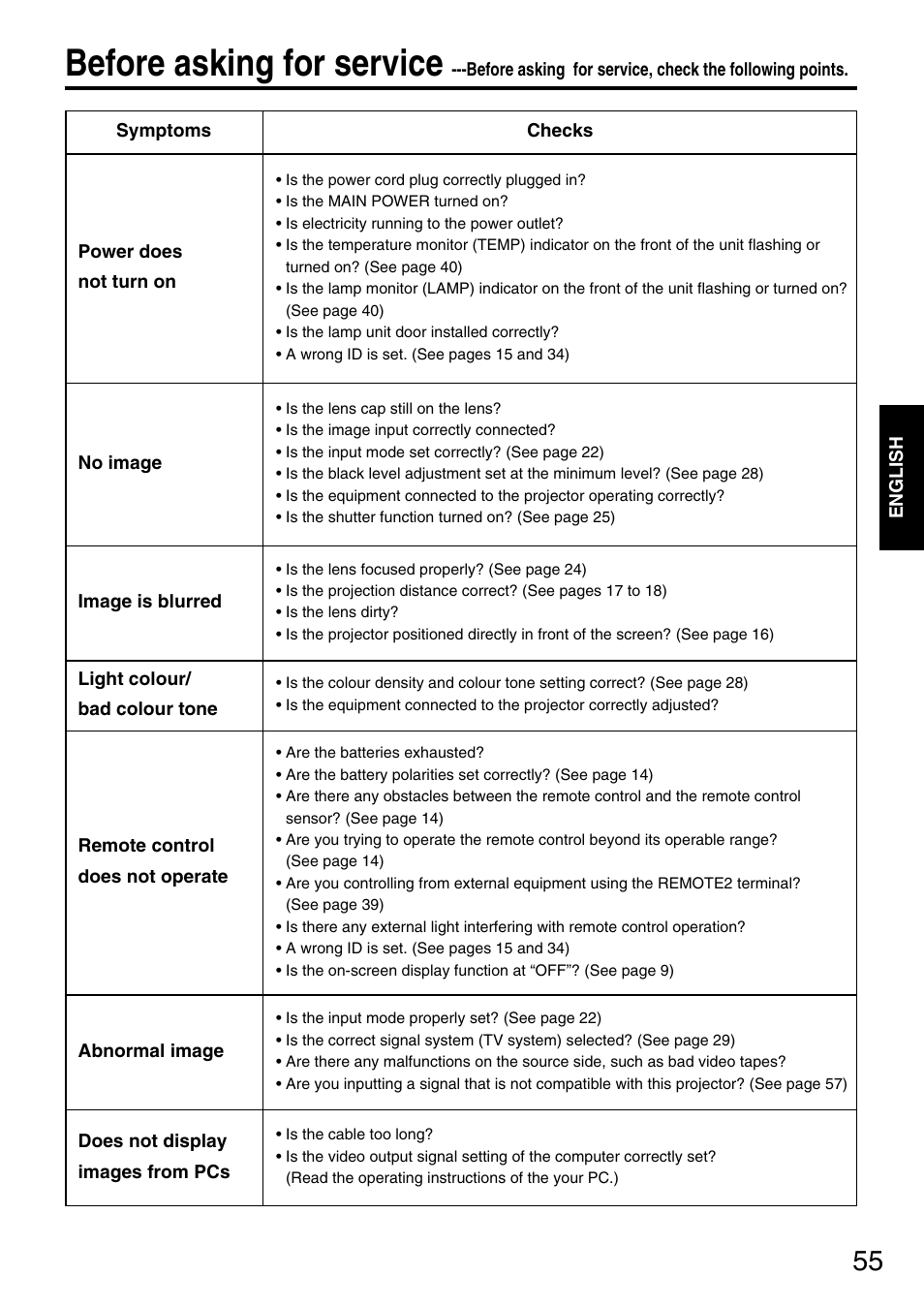 Before asking for service | Panasonic DLP PT-D5600E User Manual | Page 55 / 60