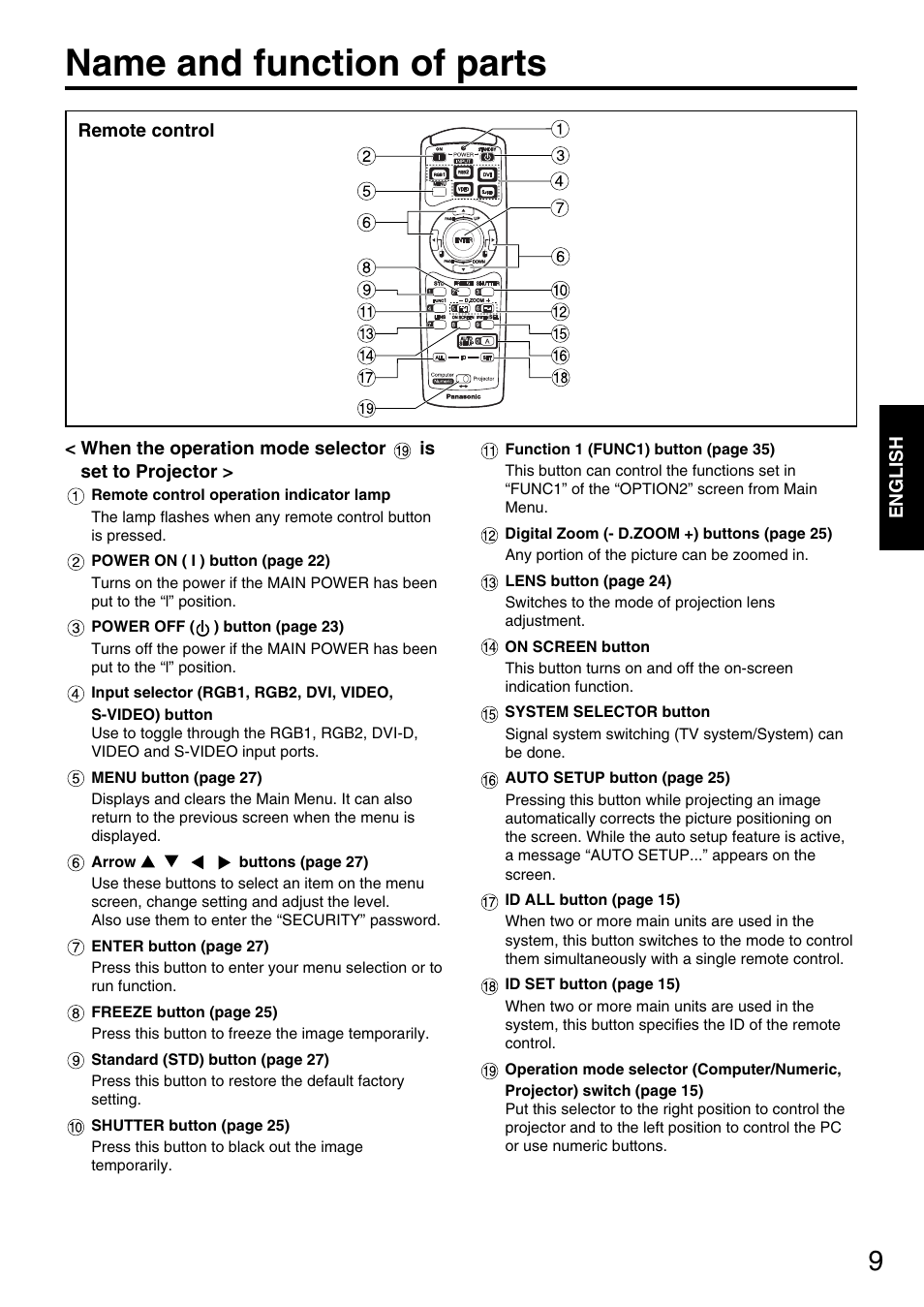 Name and function of parts | Panasonic DLP PT-D5600E User Manual | Page 9 / 60