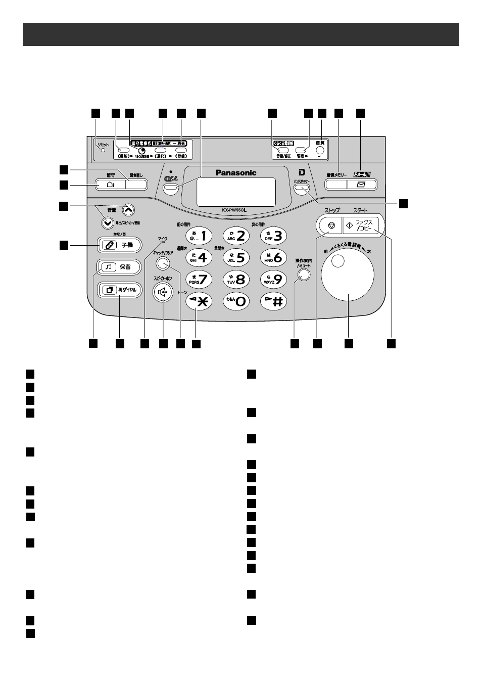 Finding the controls, Main unit | Panasonic KX-PW55CL User Manual | Page 2 / 24