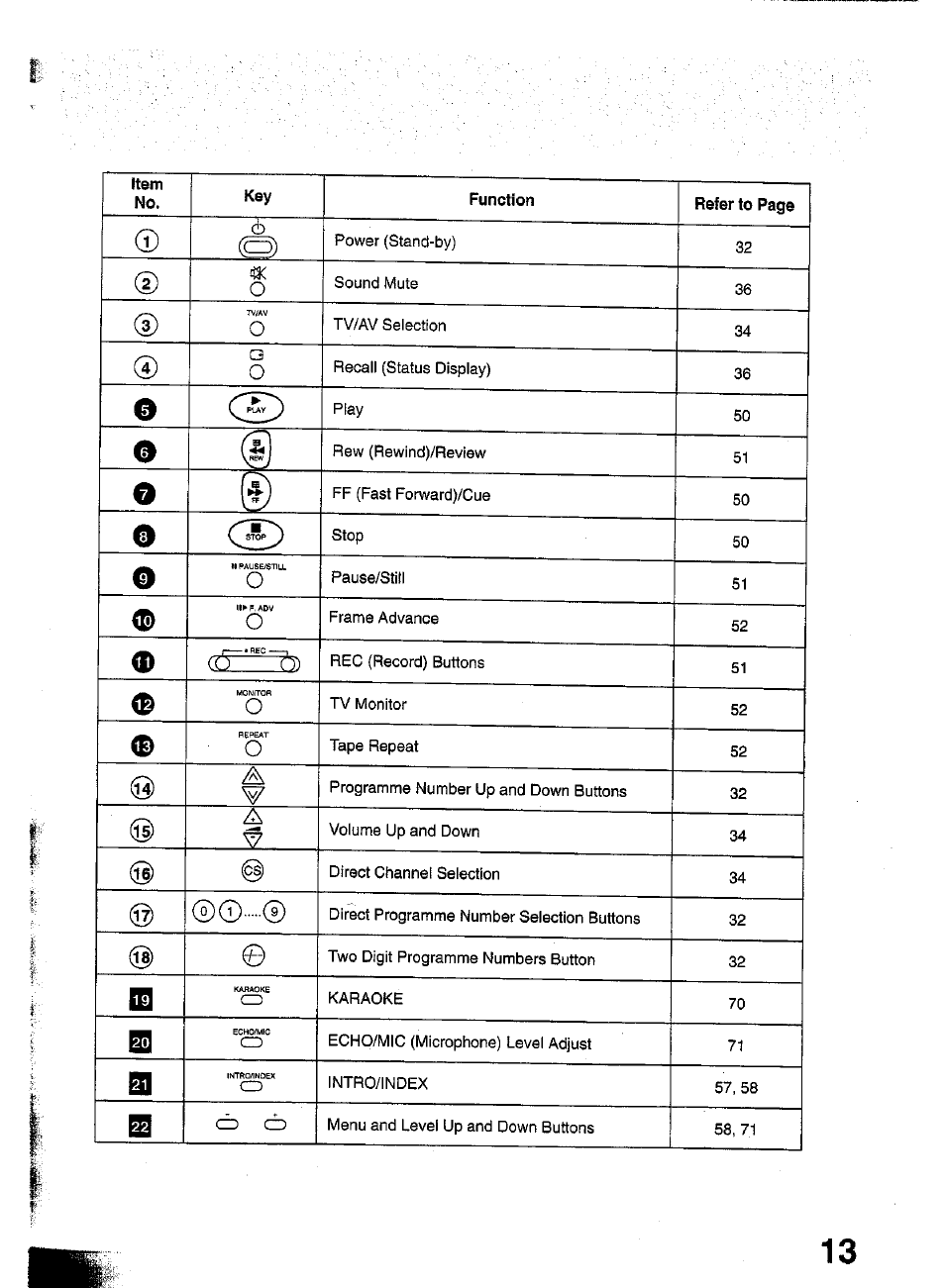 43< o, D (st | Panasonic TC-W21 User Manual | Page 13 / 80