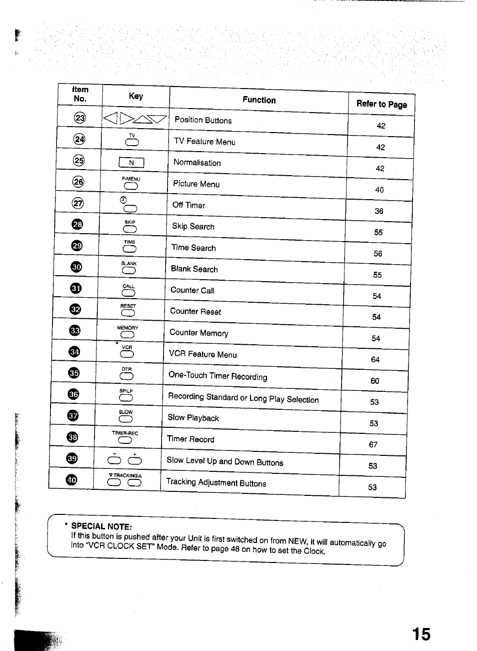 Special note | Panasonic TC-W21 User Manual | Page 15 / 80