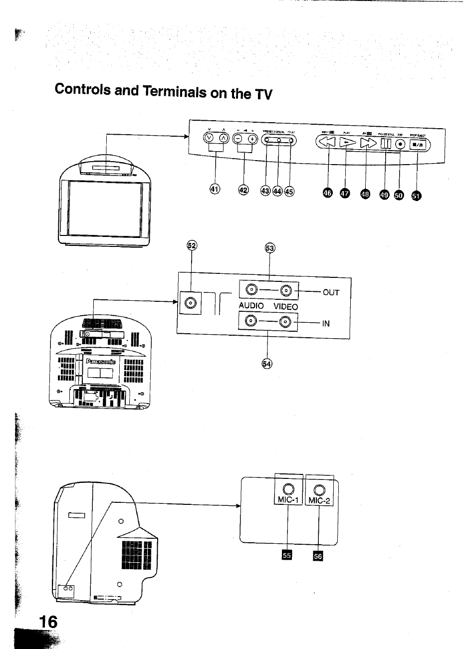 Controls and terminals on the tv, Pc p 0, B i! ) < d <1s> o | Panasonic TC-W21 User Manual | Page 16 / 80