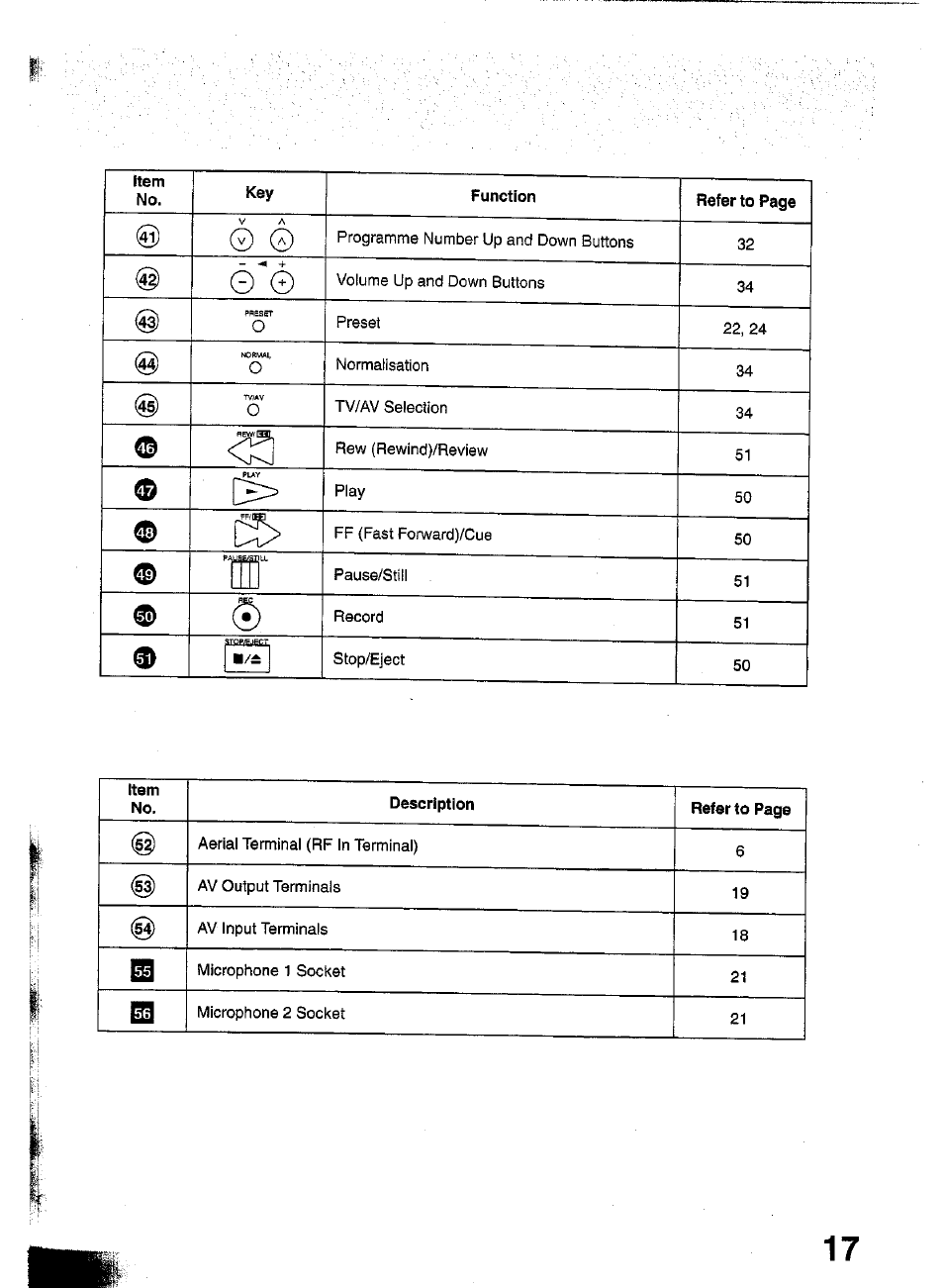 Panasonic TC-W21 User Manual | Page 17 / 80