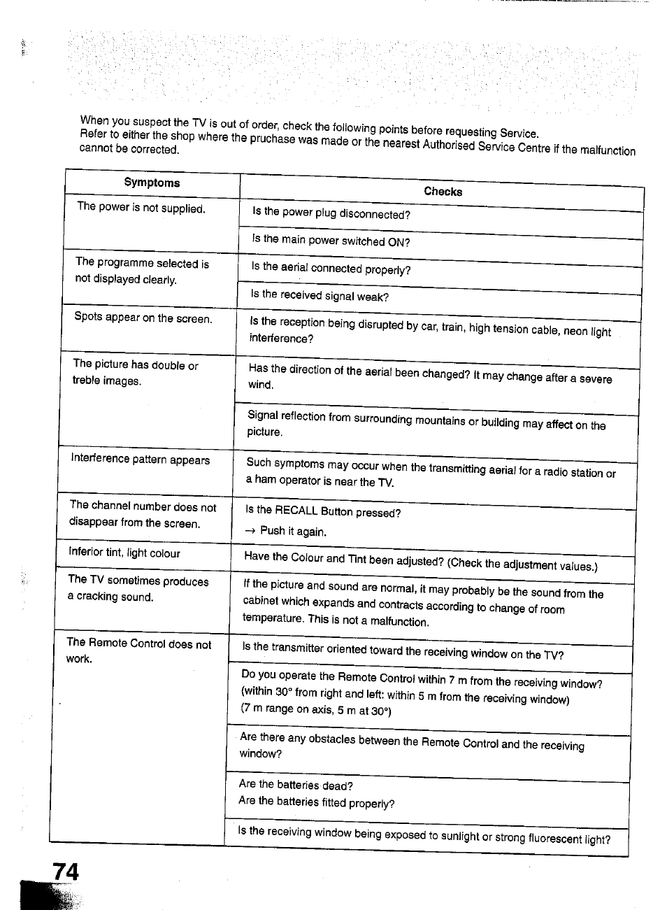 Panasonic TC-W21 User Manual | Page 74 / 80