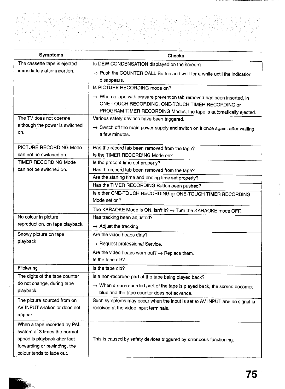 Panasonic TC-W21 User Manual | Page 75 / 80