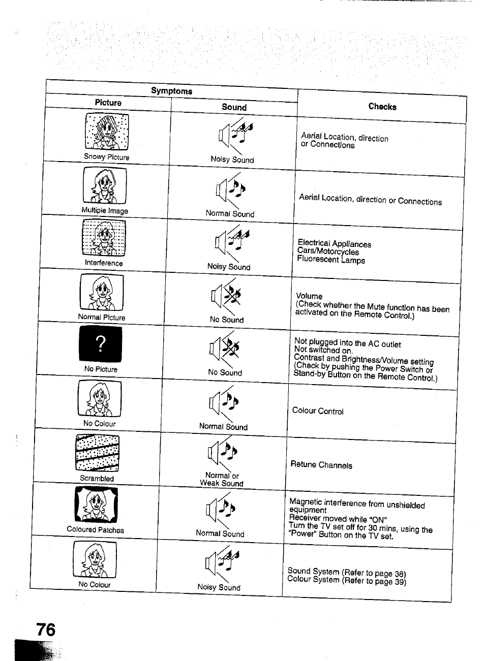 Panasonic TC-W21 User Manual | Page 76 / 80