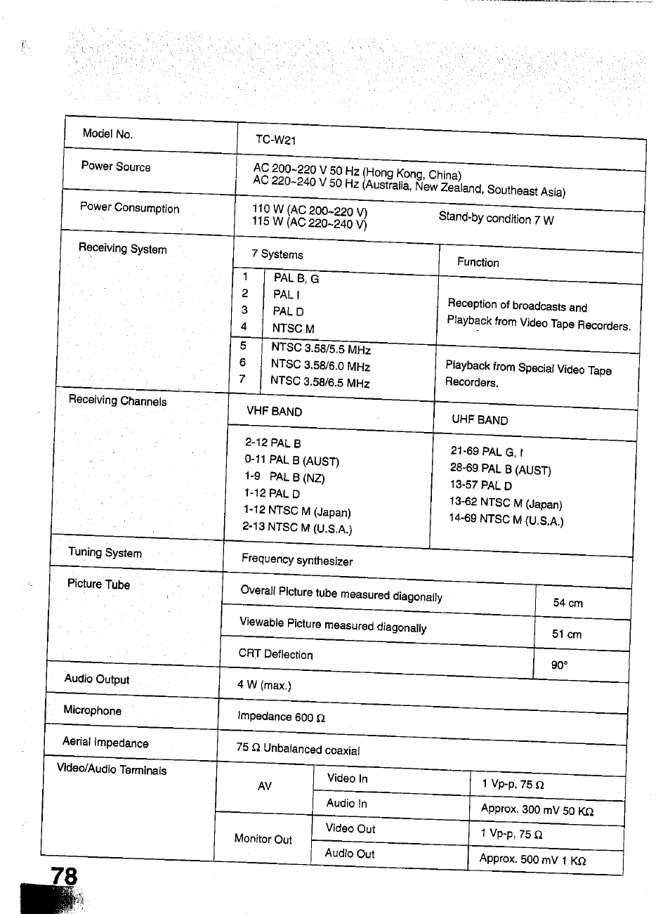 Panasonic TC-W21 User Manual | Page 78 / 80