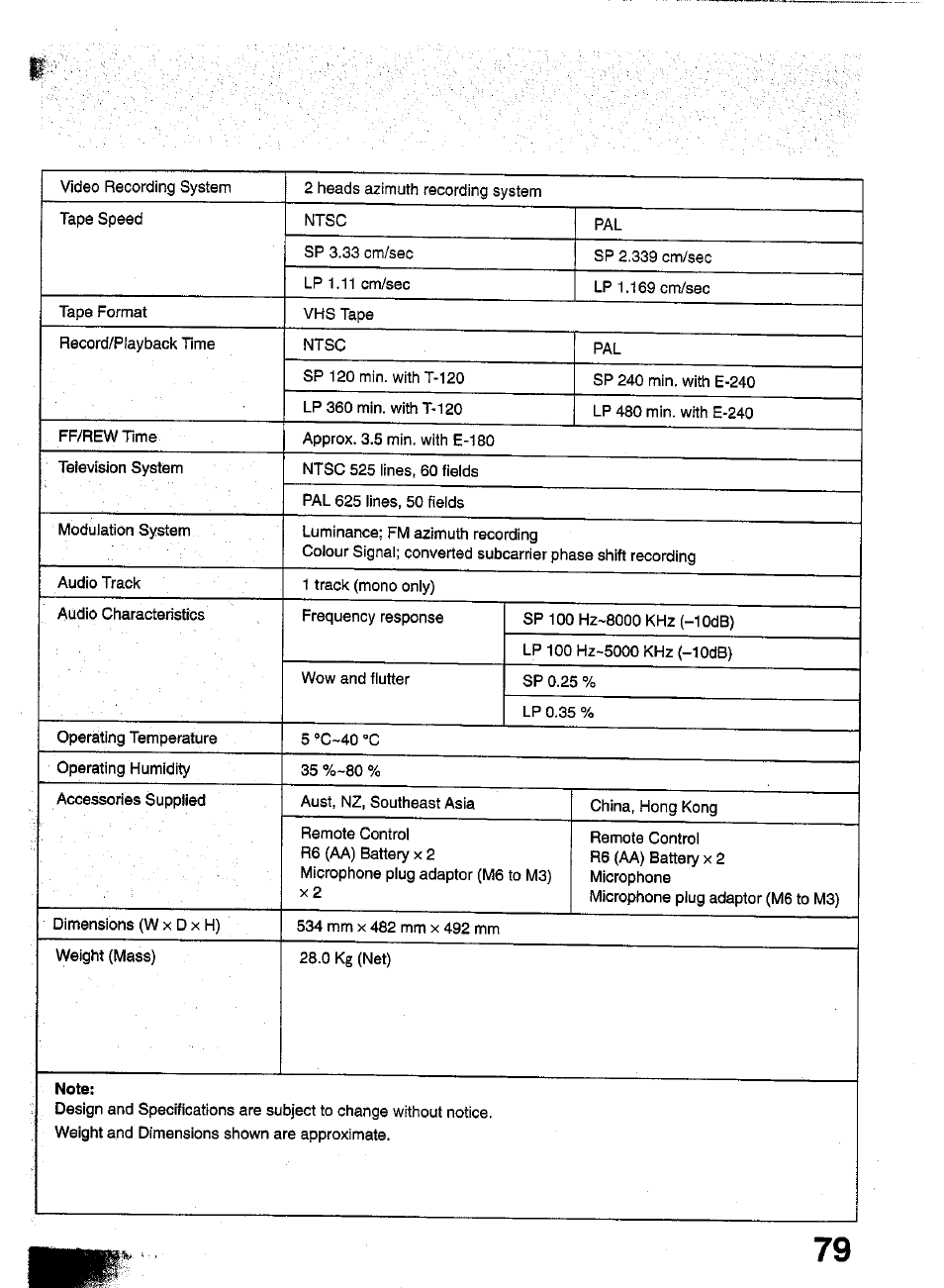 Panasonic TC-W21 User Manual | Page 79 / 80