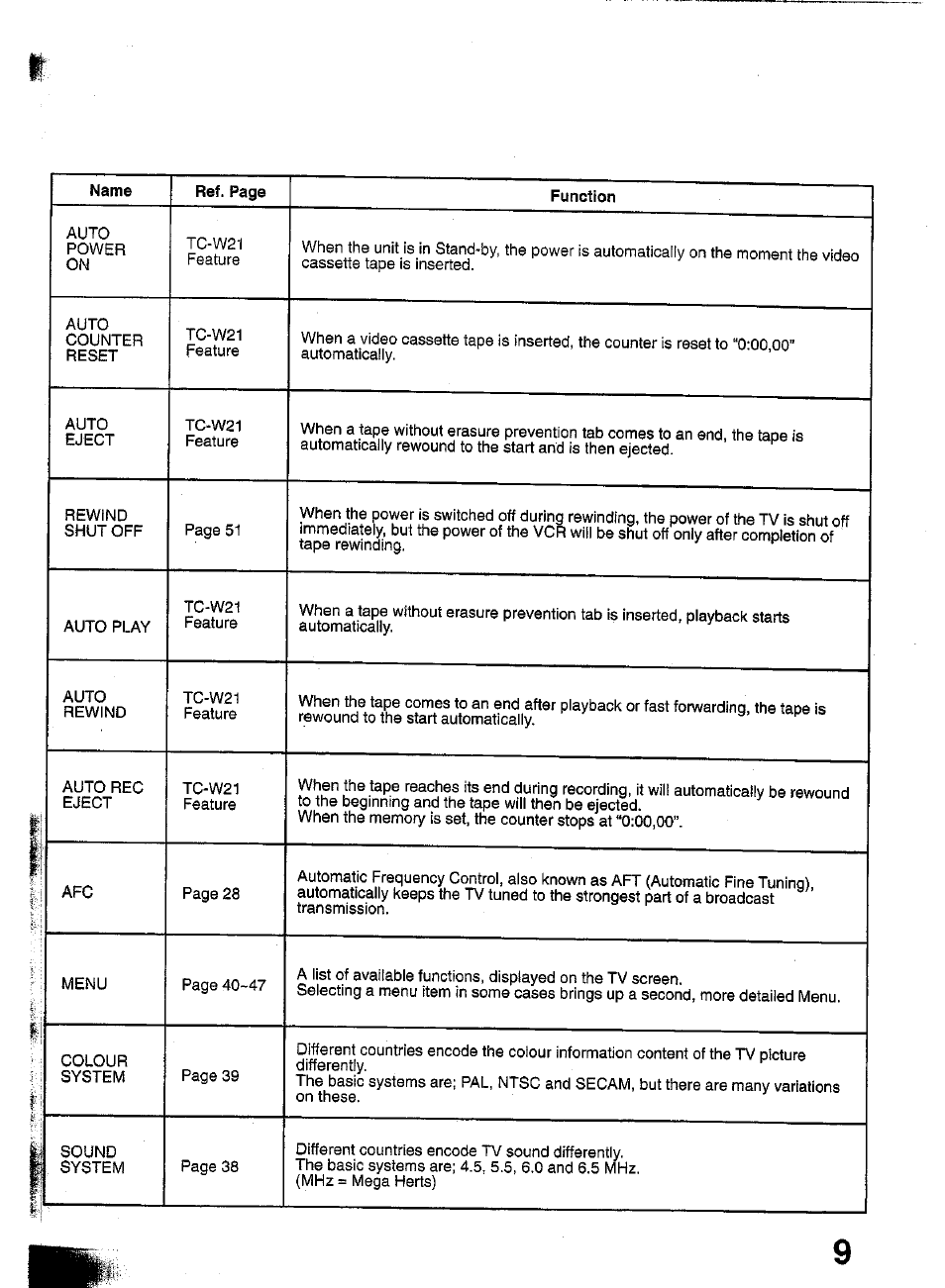 Panasonic TC-W21 User Manual | Page 9 / 80