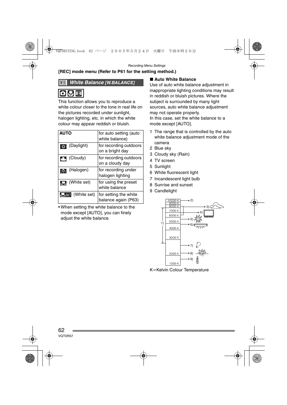 White balance | Panasonic DMC-FX8GN User Manual | Page 62 / 104