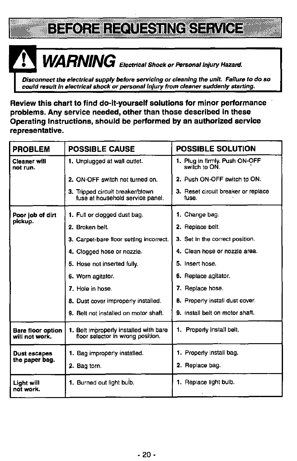 Warning, Before r | Panasonic MC-V7389 User Manual | Page 20 / 24