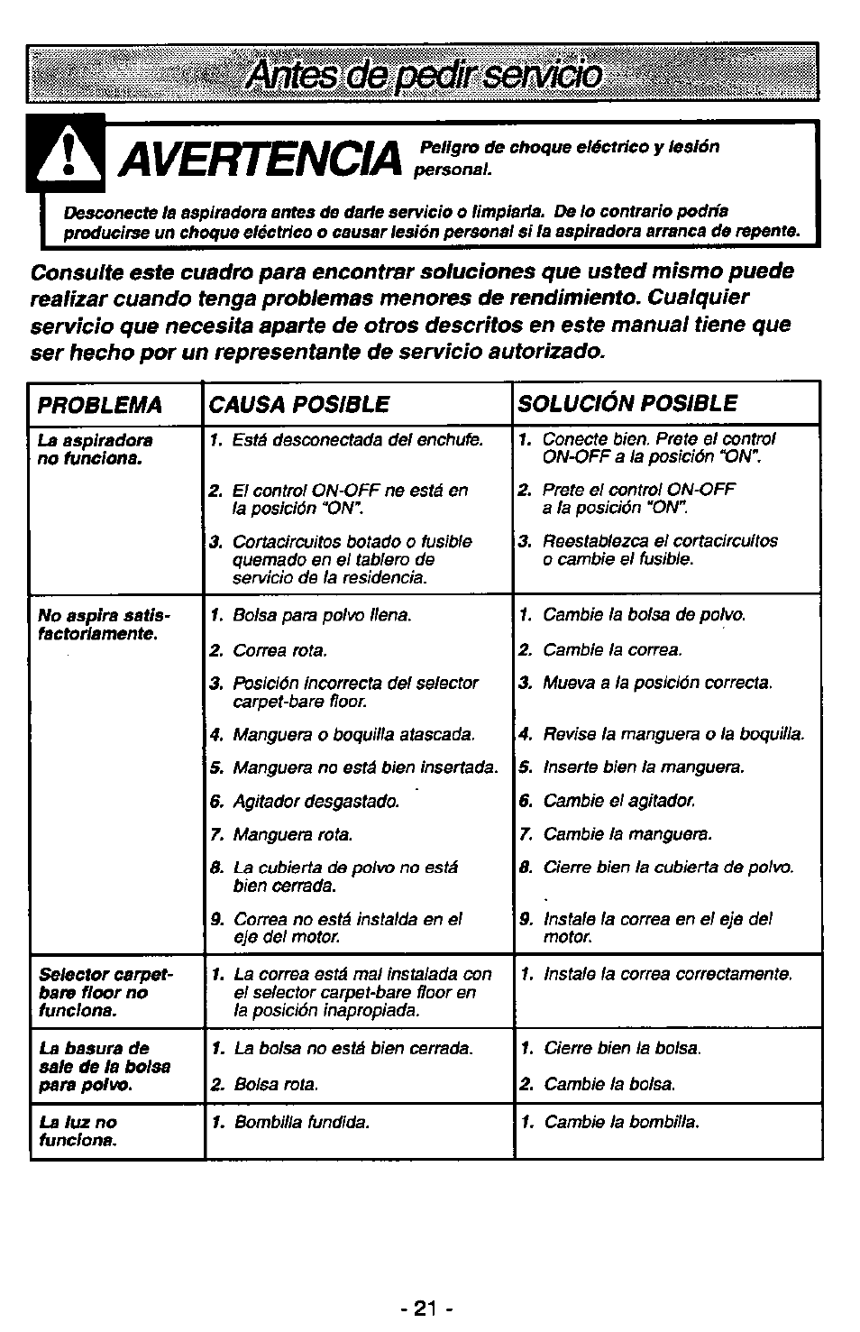 Avertencia | Panasonic MC-V7389 User Manual | Page 21 / 24