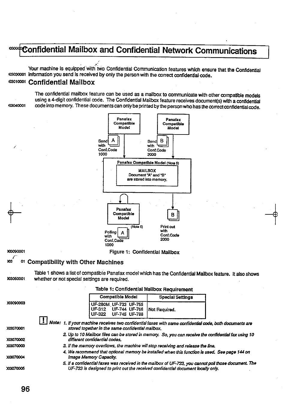 Figure 1: confidential mailbox, Compatibility with other machines | Panasonic Panafax UF-744 User Manual | Page 100 / 164