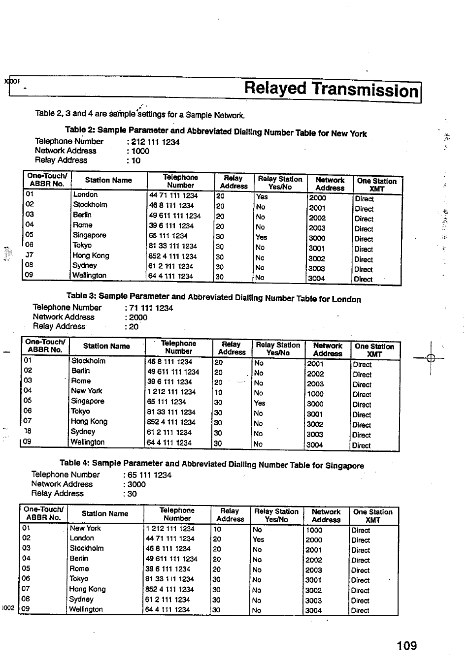 Relayed transmission | Panasonic Panafax UF-744 User Manual | Page 113 / 164