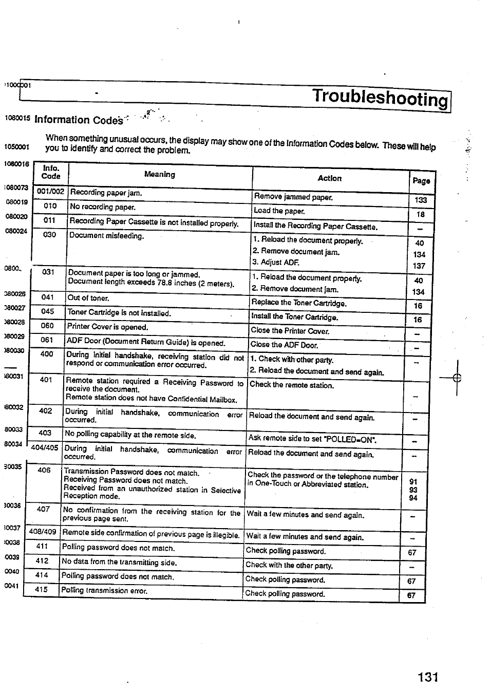 Troubieshootingl, 108001s information code's, S information code's | Panasonic Panafax UF-744 User Manual | Page 135 / 164