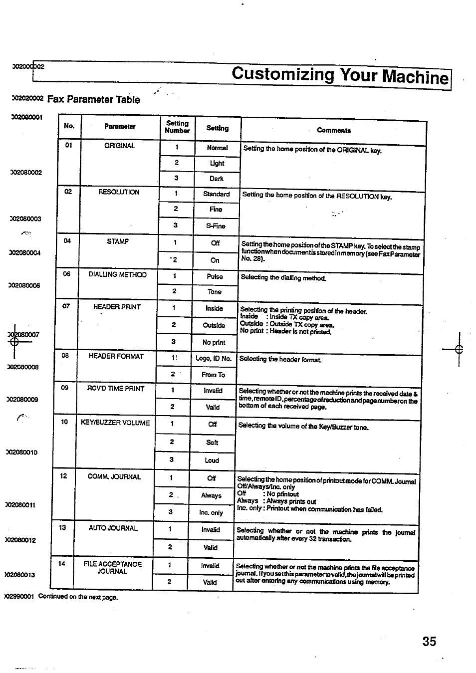 Customizing your machine, 302020002 fax parameter table | Panasonic Panafax UF-744 User Manual | Page 37 / 164