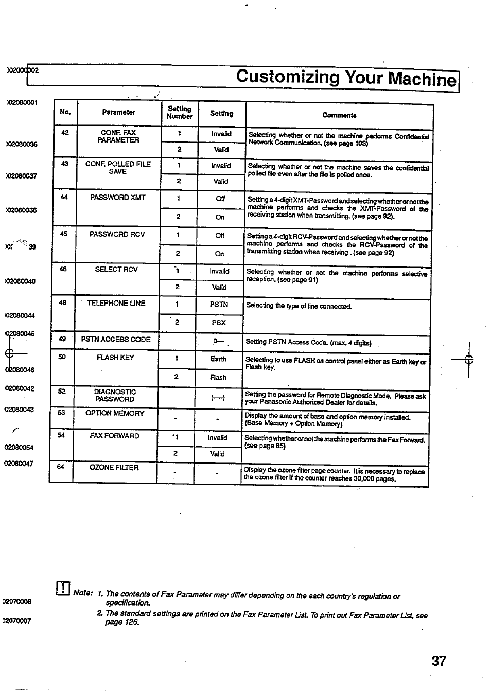 Customizing your machine | Panasonic Panafax UF-744 User Manual | Page 39 / 164