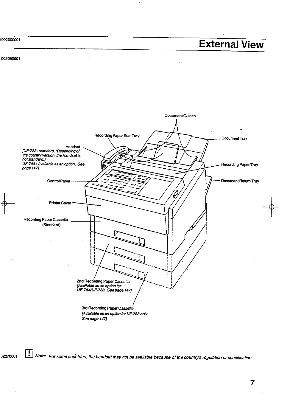 External view | Panasonic Panafax UF-744 User Manual | Page 9 / 164