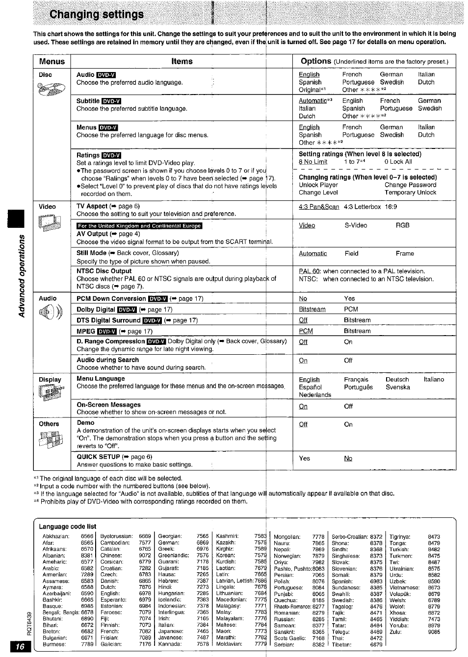 Changing settings, Menus items options | Panasonic DVD-CV52 User Manual | Page 16 / 18