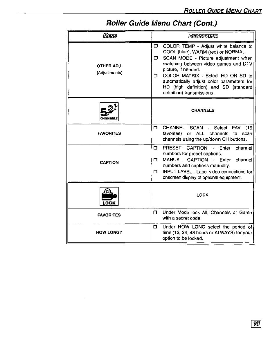 Roller guide menu chart (cont) | Panasonic PT 56WXF95 User Manual | Page 15 / 26