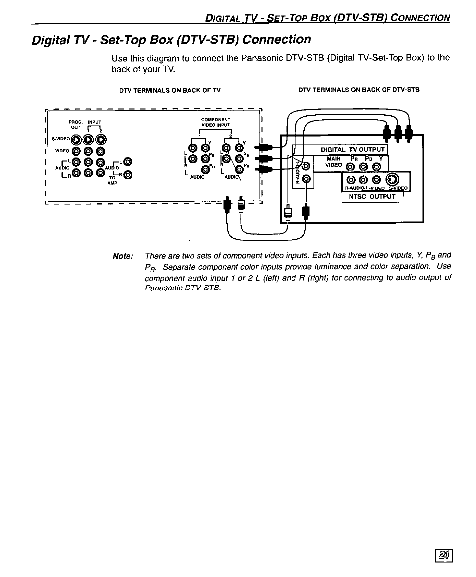 Digital tv - set-top box (dtv-stb) connection, Fdtv-stbi c | Panasonic PT 56WXF95 User Manual | Page 23 / 26