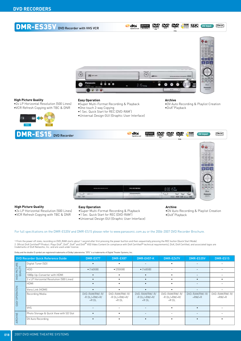 Dmr-es35v, Dmr-es15, Dvd recorders | Panasonic DVD Home Theatre System User Manual | Page 18 / 36