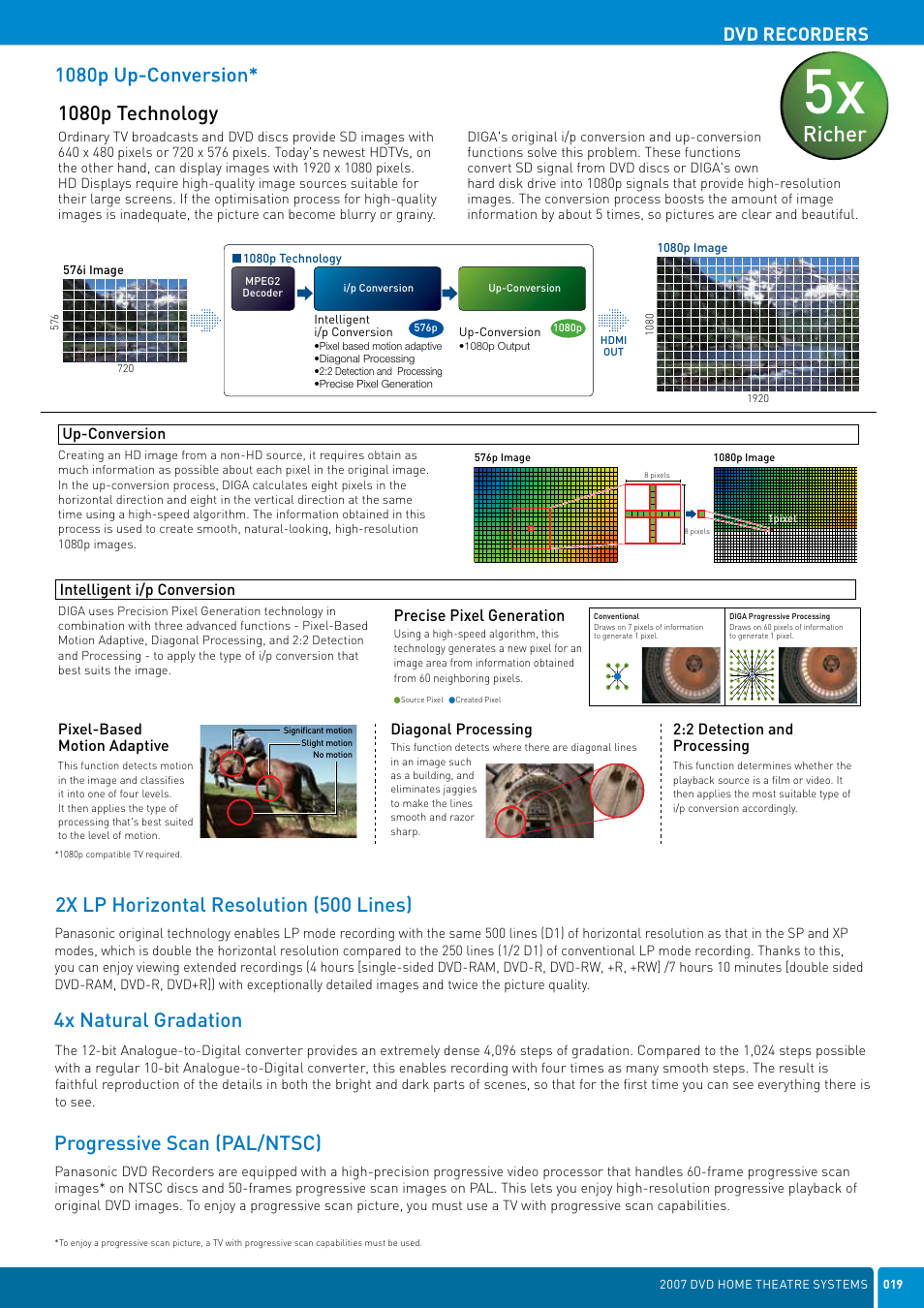 Richer, Progressive scan (pal/ntsc), 2x lp horizontal resolution (500 lines) | 4x natural gradation, 1080p technology, Dvd recorders | Panasonic DVD Home Theatre System User Manual | Page 19 / 36