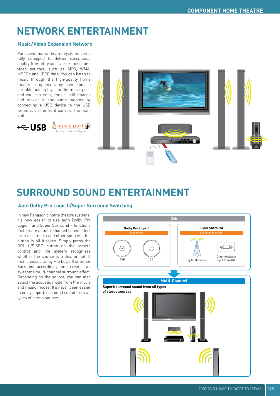 Network entertainment surround sound entertainment, Component home theatre | Panasonic DVD Home Theatre System User Manual | Page 29 / 36