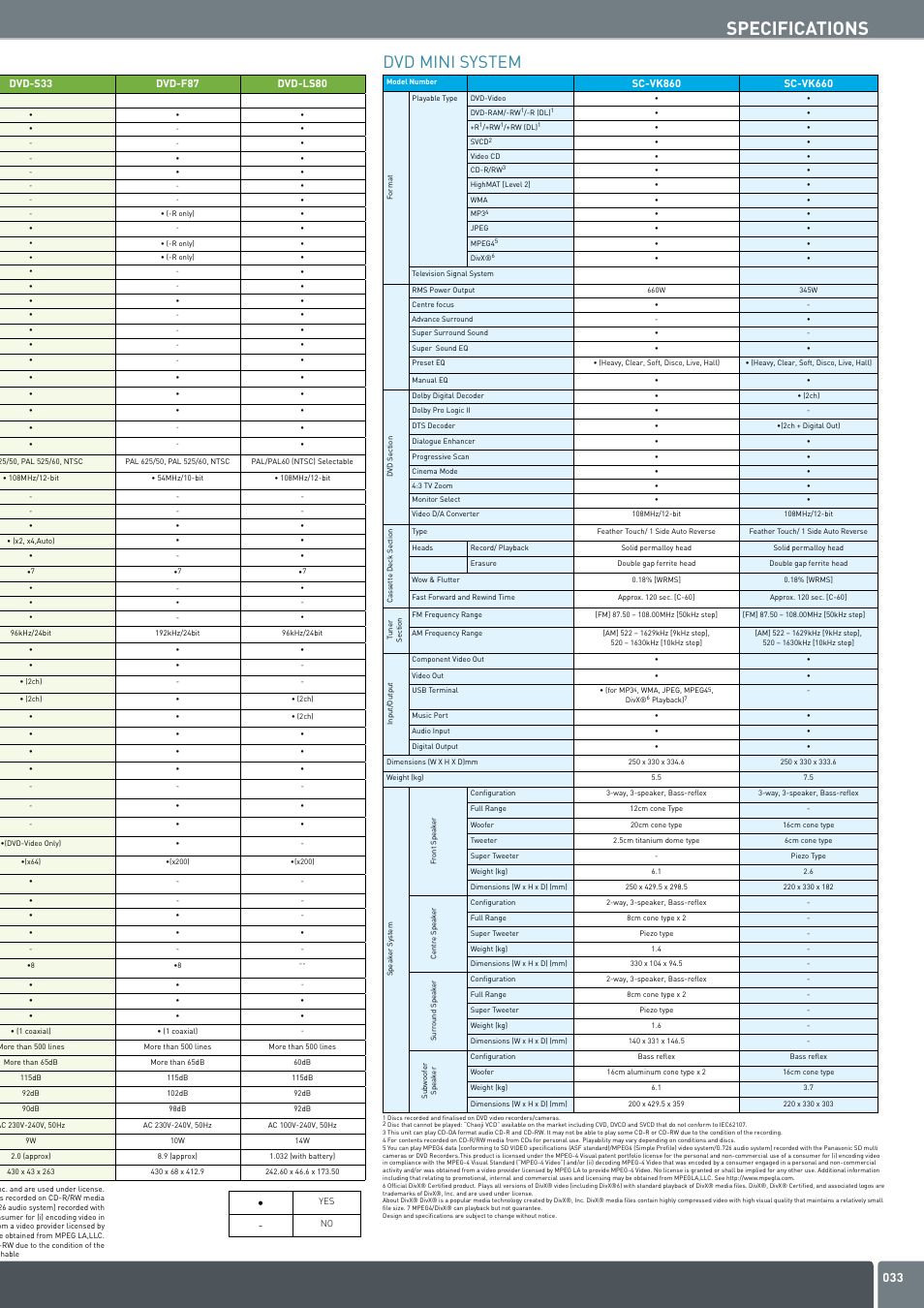 Specifications, Dvd mini system | Panasonic DVD Home Theatre System User Manual | Page 33 / 36