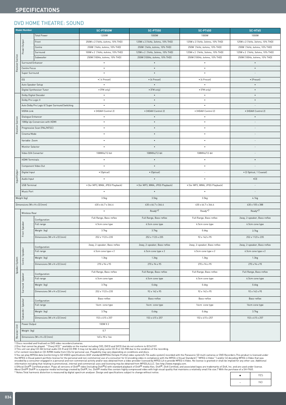 Specifications, Dvd home theatre: sound | Panasonic DVD Home Theatre System User Manual | Page 34 / 36