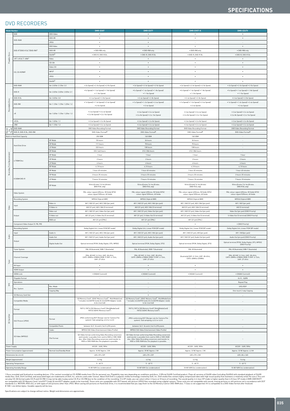 Specifications, Dvd recorders | Panasonic DVD Home Theatre System User Manual | Page 35 / 36