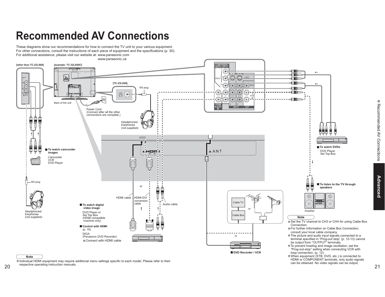 Recommended av connections, A n t av in | Panasonic TC-26LX60L User Manual | Page 11 / 32