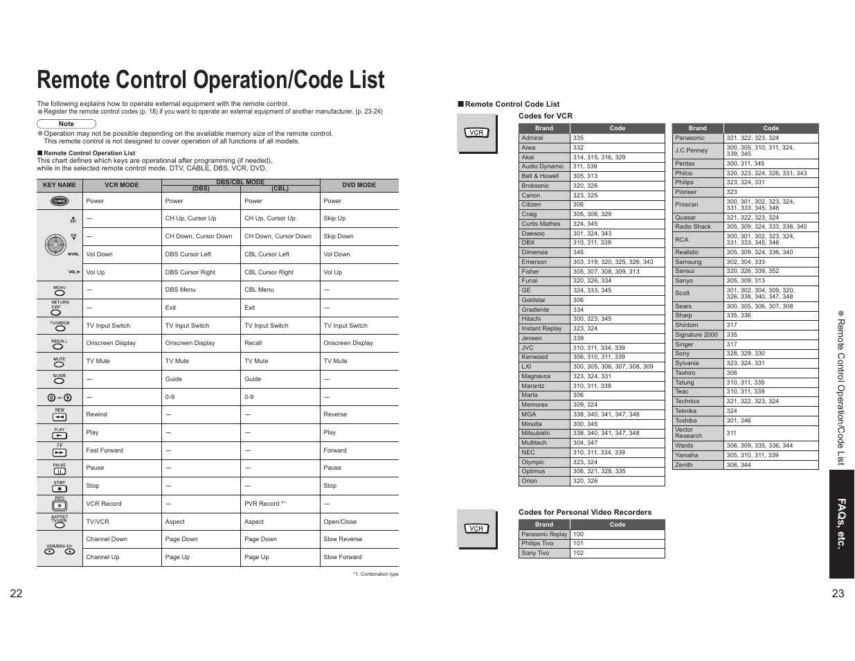 Faqs, etc, Remote control operation/code list | Panasonic TC-26LX60L User Manual | Page 12 / 32
