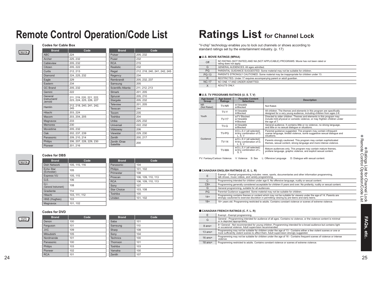 Ratings list for channel lock, Remote control operation/code list ratings list, For channel lock | Faqs, etc | Panasonic TC-26LX60L User Manual | Page 13 / 32