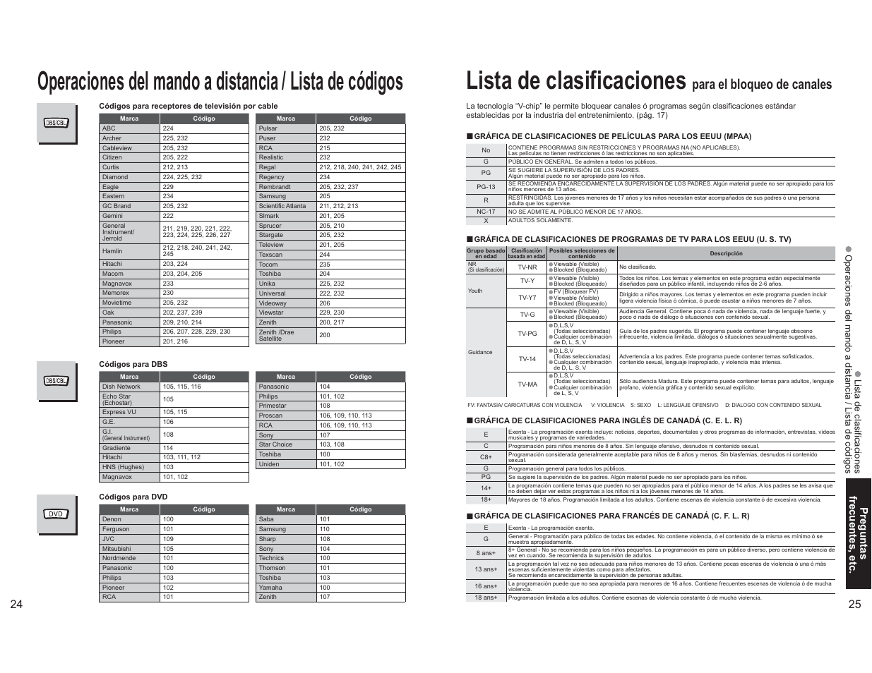 Para el bloqueo de canales, Preguntas frecuentes, etc | Panasonic TC-26LX60L User Manual | Page 29 / 32