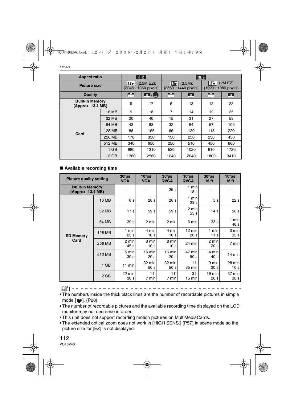 Panasonic DMC-TZ1 User Manual | Page 112 / 124