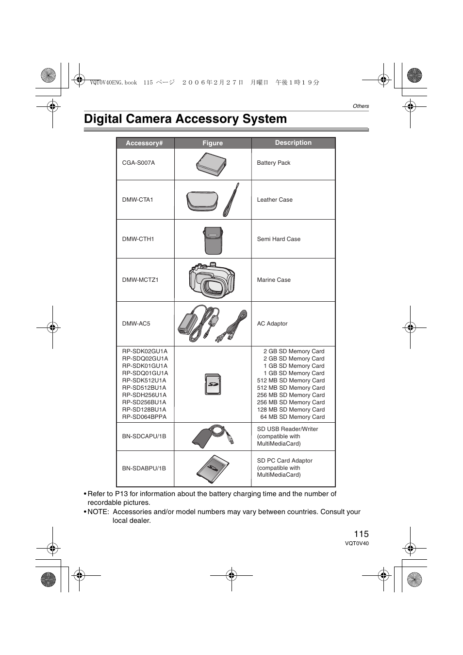 Digital camera accessory system | Panasonic DMC-TZ1 User Manual | Page 115 / 124